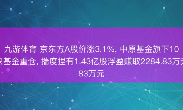 九游体育 京东方A股价涨3.1%， 中原基金旗下10只基金重仓， 揣度捏有1.43亿股浮盈赚取2284.83万元